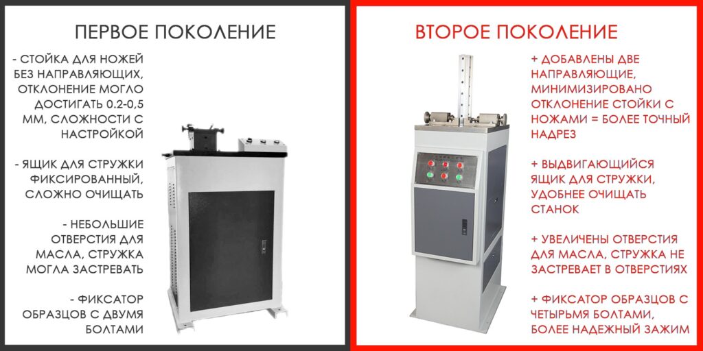 Второе поколение гидравлических протяжных станков 2 Liangong CSL-Y протяжные станки нового поколения