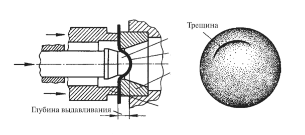 Фестонообразование